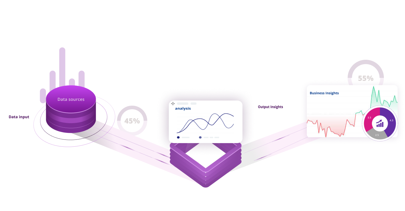 Data cluster visualization - Hawkeye Analytics