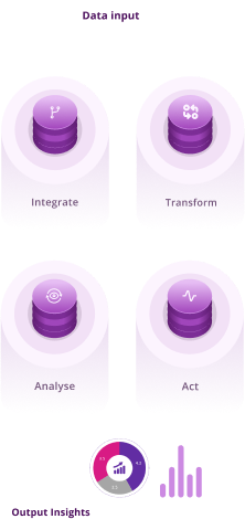 Mobile Interface for Business insights framework - Hawkeye Analytics