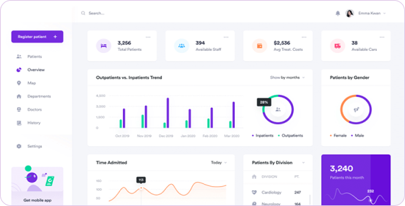 Acquisitional Insights, ROI and Metrics - Hawkeye Analytics
