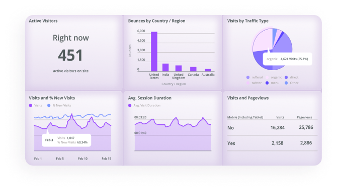 Engagement Insights and user interactions - Hawkeye Analytics
